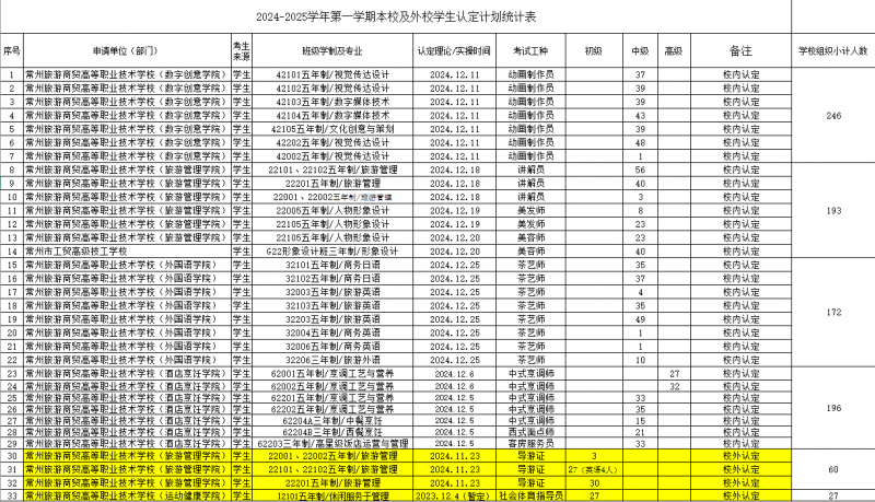 2024-2025-1學生技能等級認定計.png